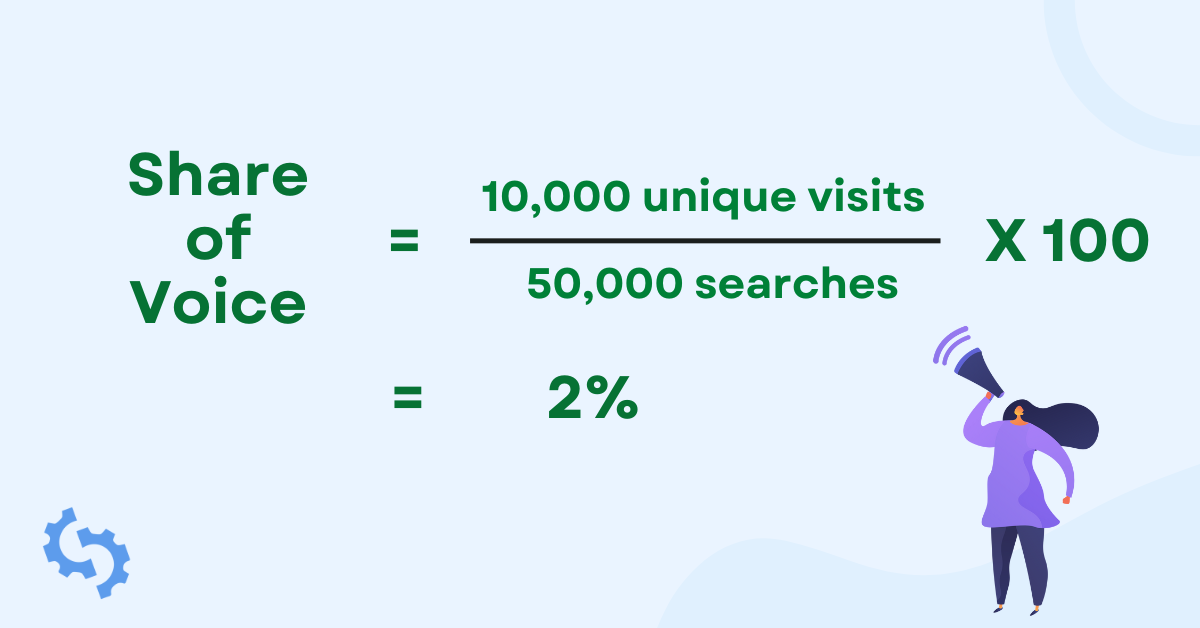 Share of voice calculation